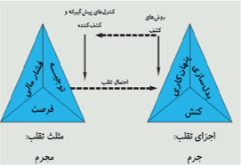 به نمونه کارها اعتماد نکنید...